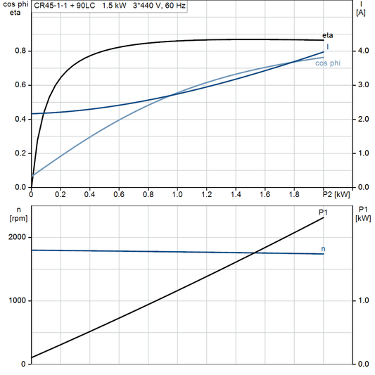 motorcurve