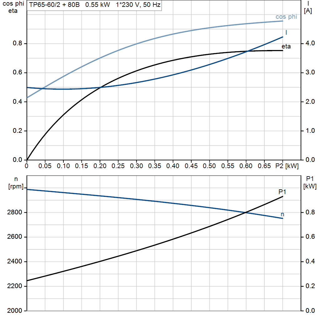 motorcurve