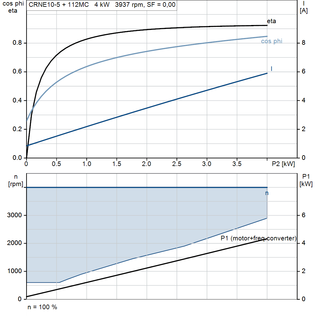 motorcurve