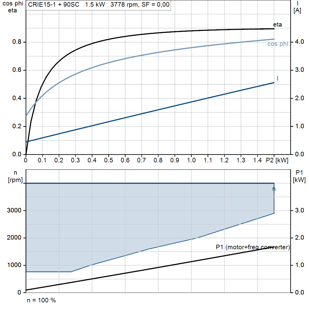 motorcurve