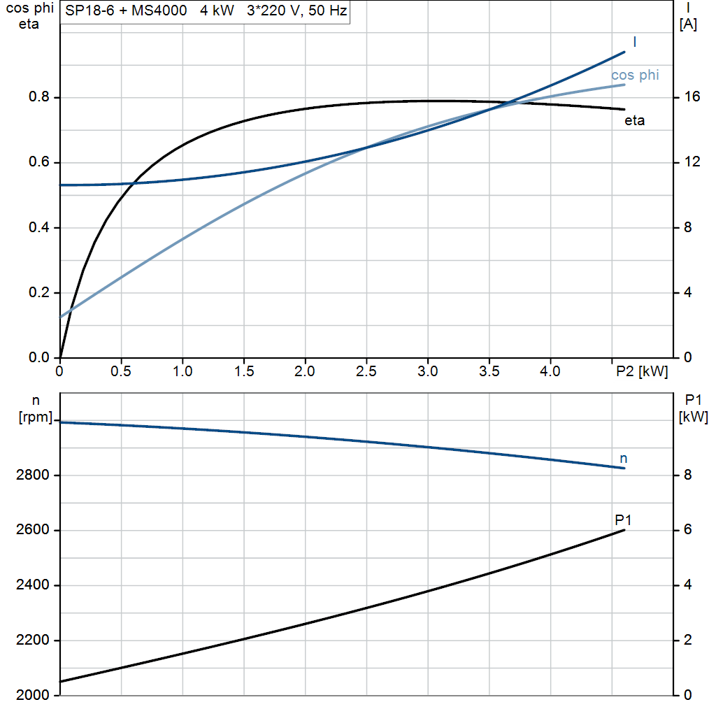 motorcurve