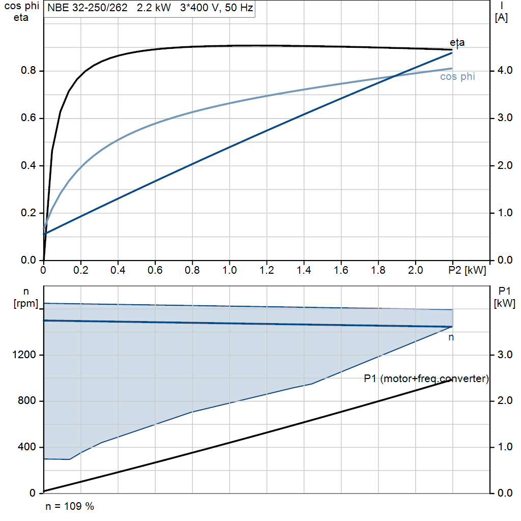 motorcurve