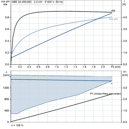 motorcurve