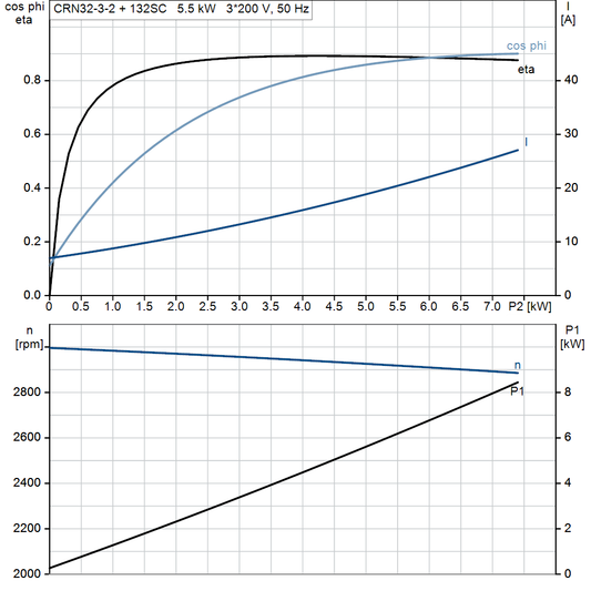 motorcurve