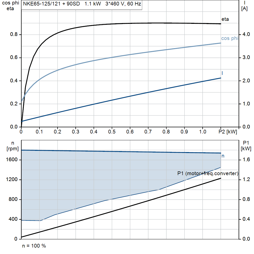motorcurve