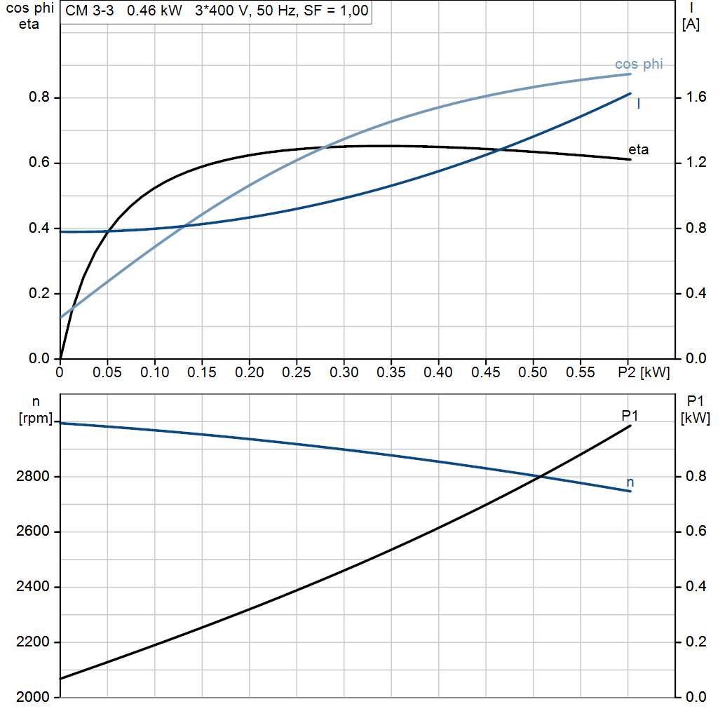motorcurve