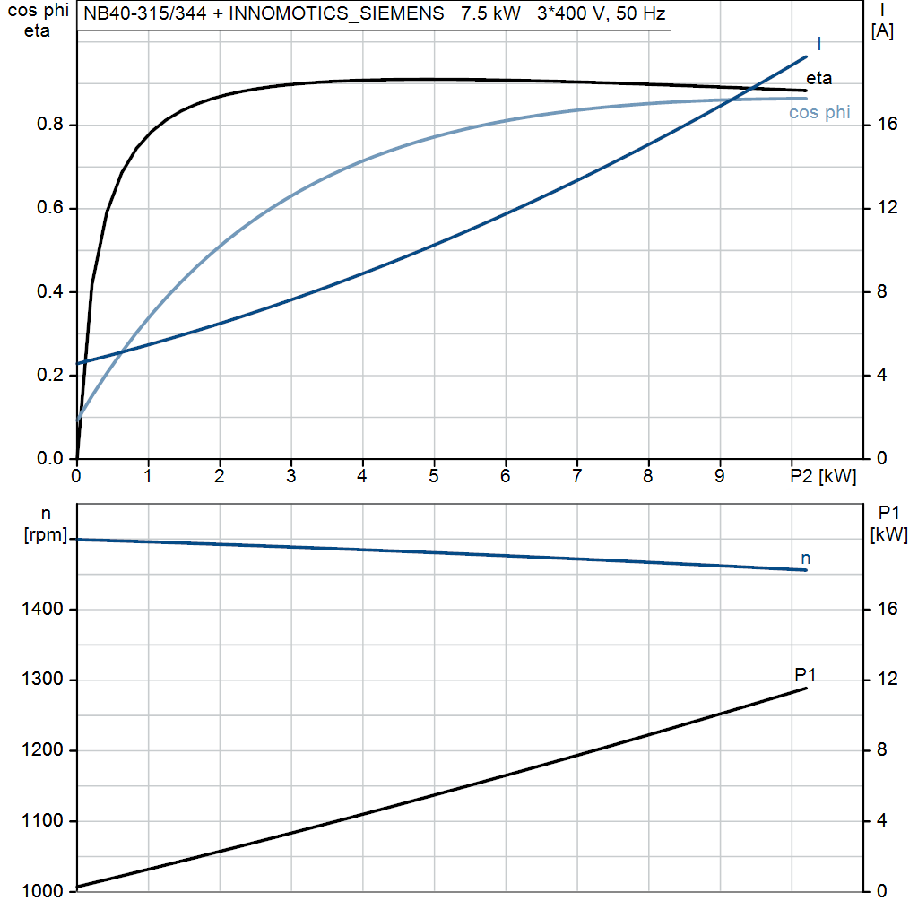 motorcurve