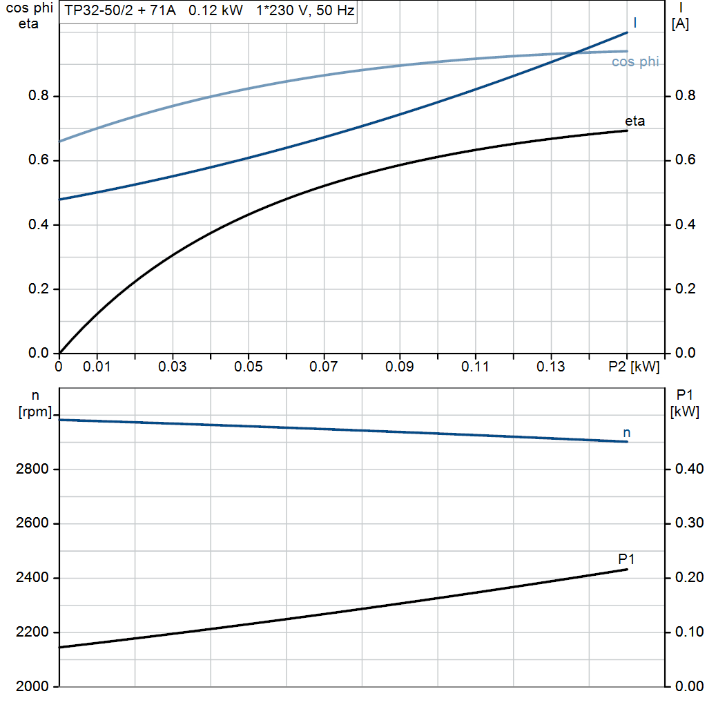 motorcurve
