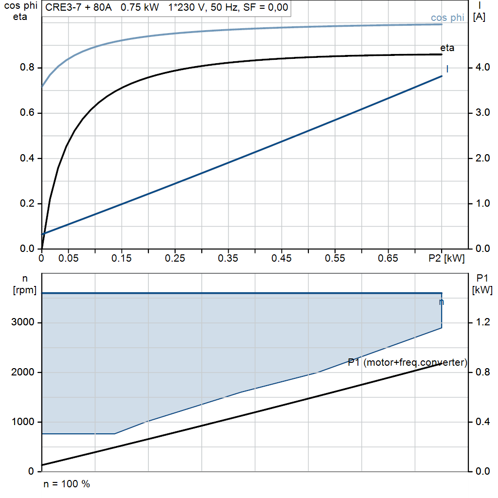 motorcurve