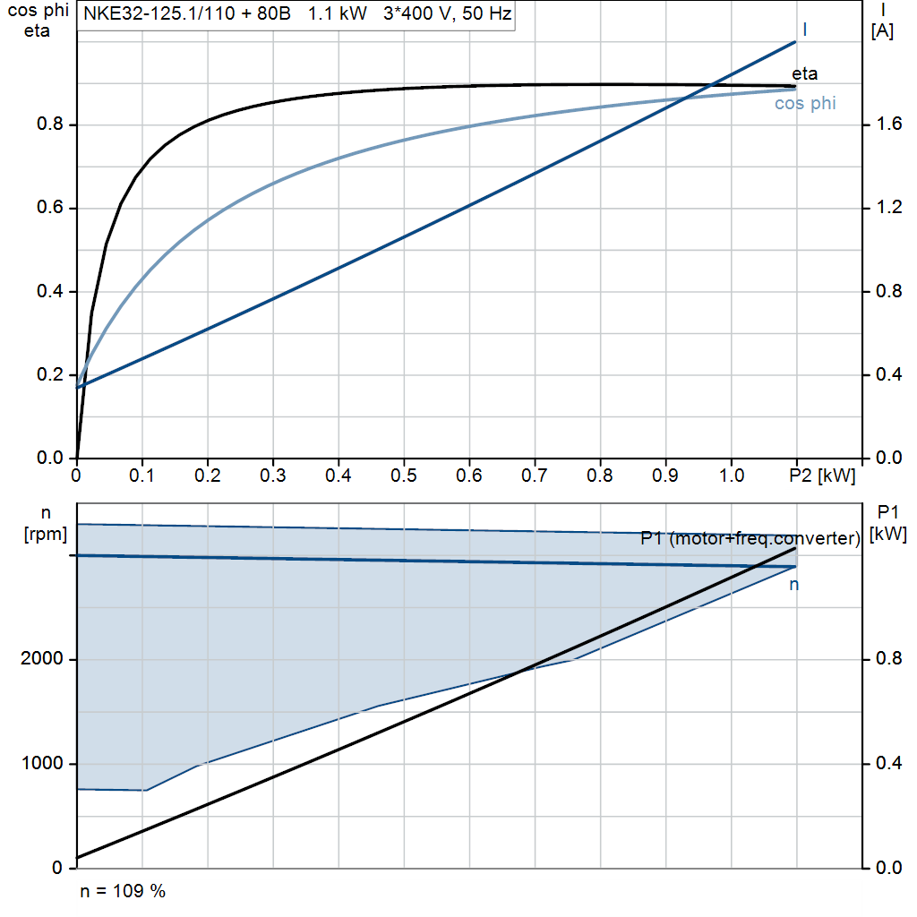 motorcurve