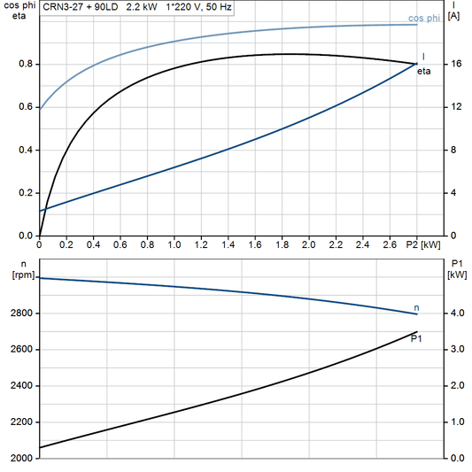 motorcurve