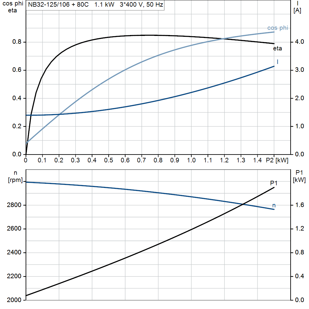 motorcurve
