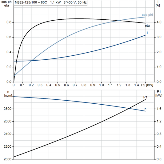 motorcurve