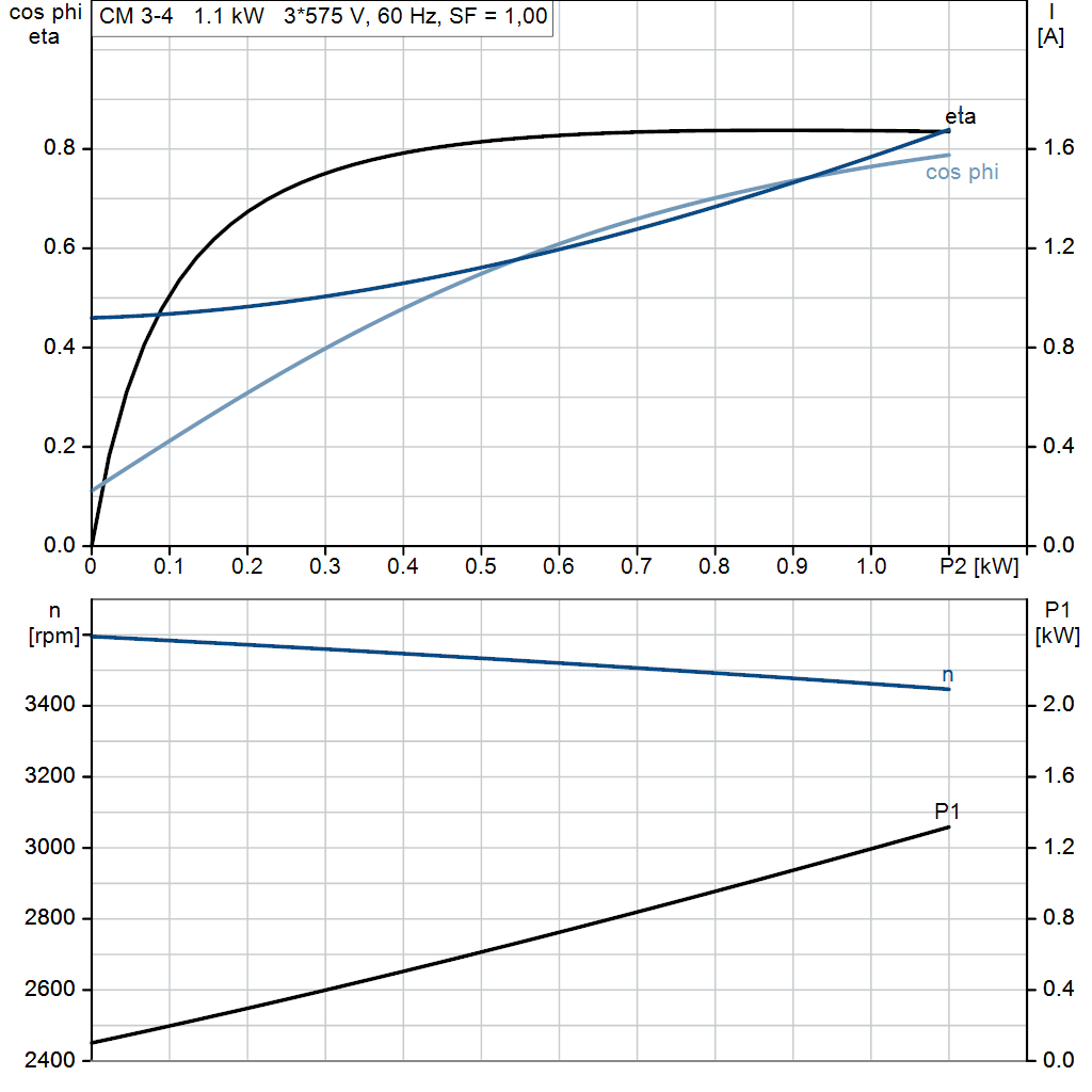 motorcurve
