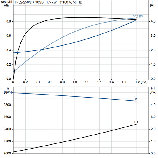 motorcurve