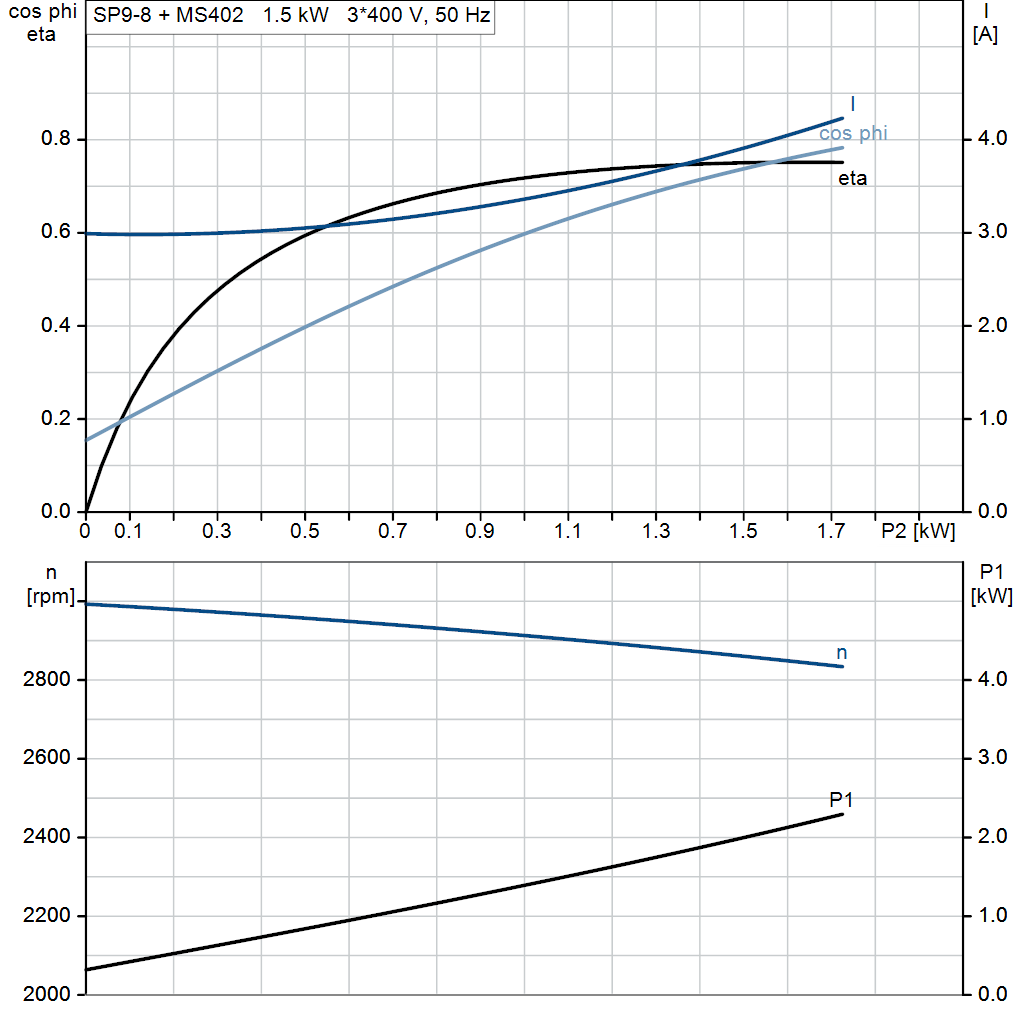 motorcurve