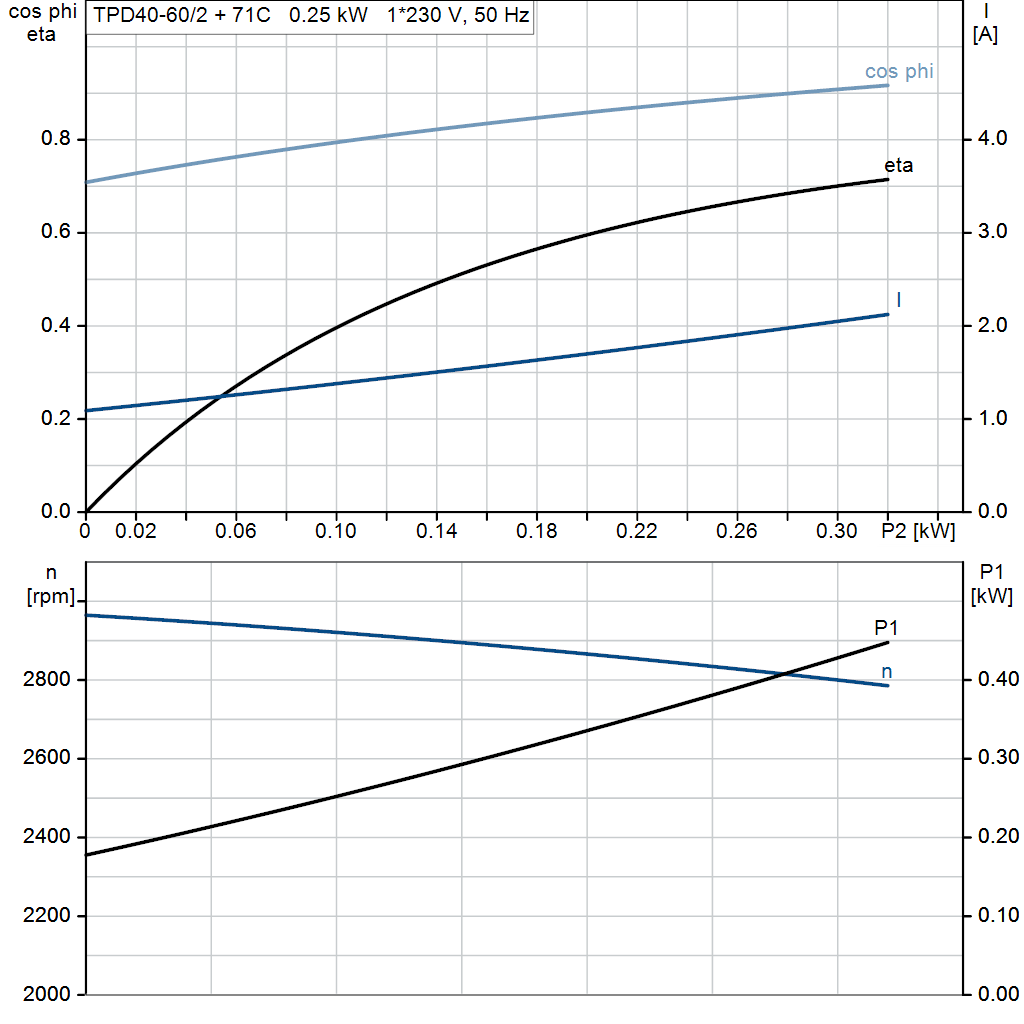 motorcurve