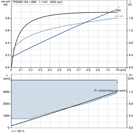 motorcurve