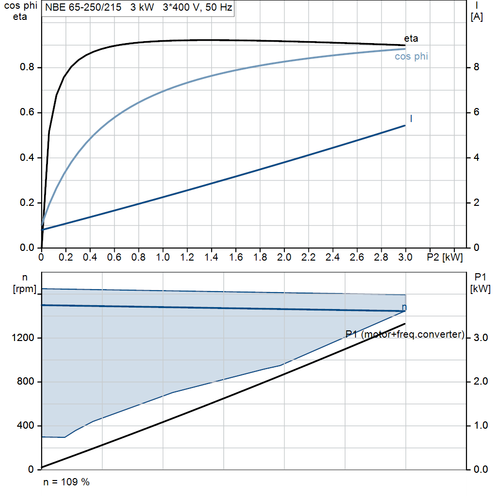 motorcurve