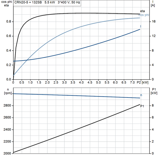 motorcurve