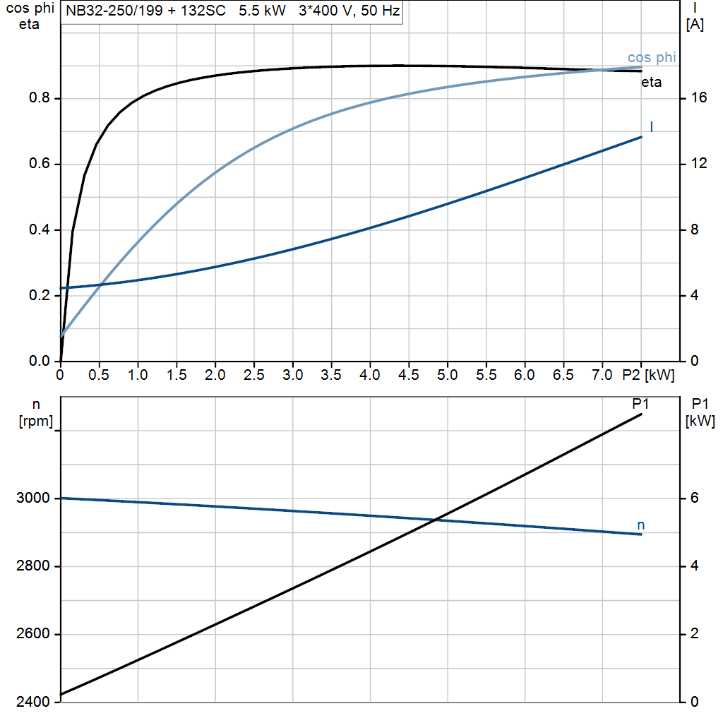 motorcurve