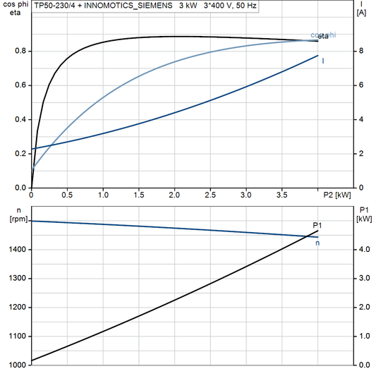 motorcurve