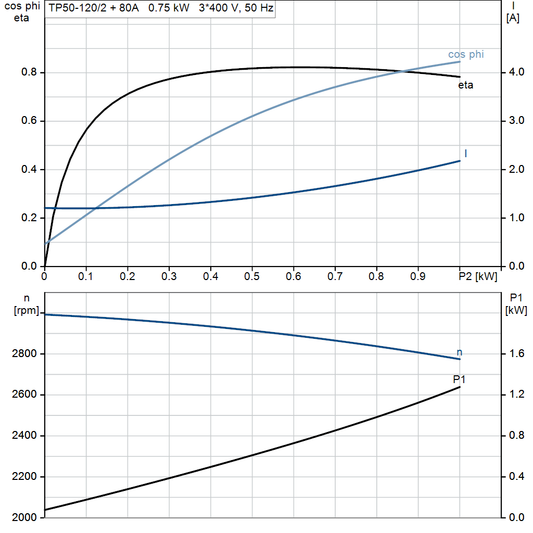 motorcurve