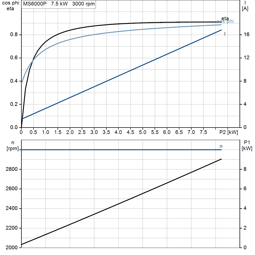 motorcurve