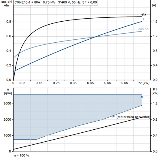 motorcurve