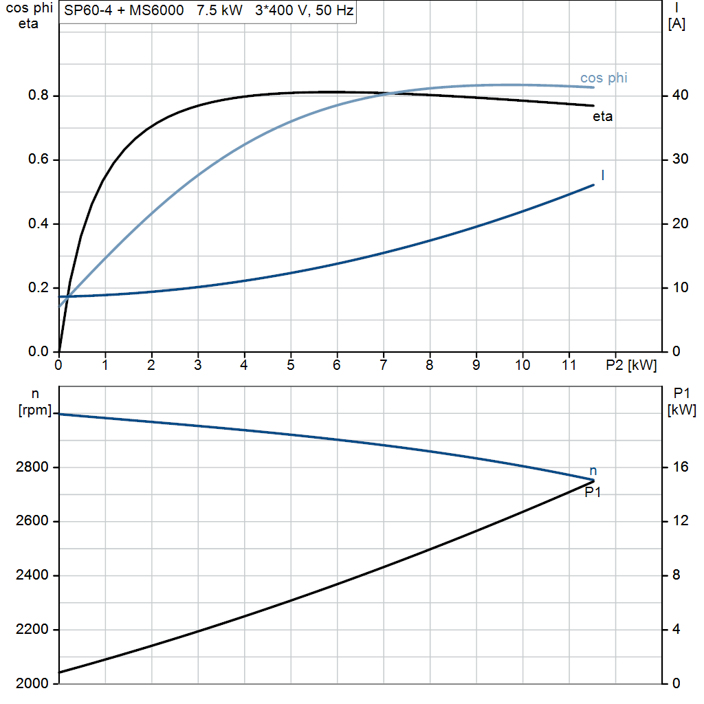 motorcurve