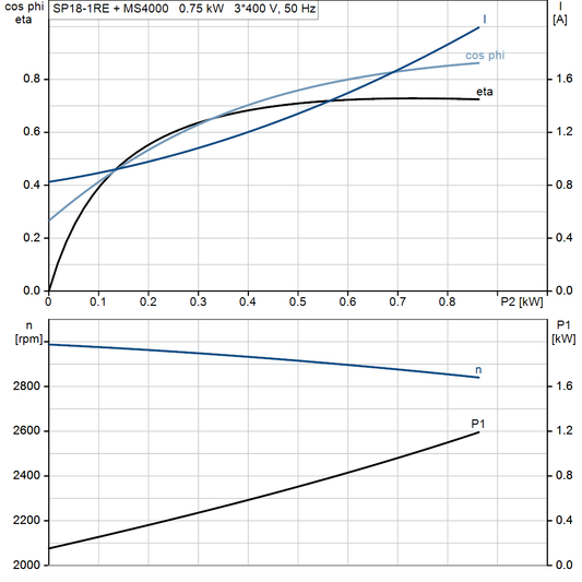 motorcurve