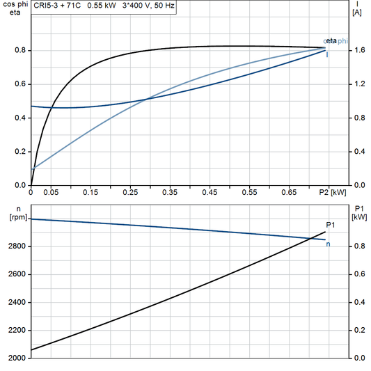 motorcurve