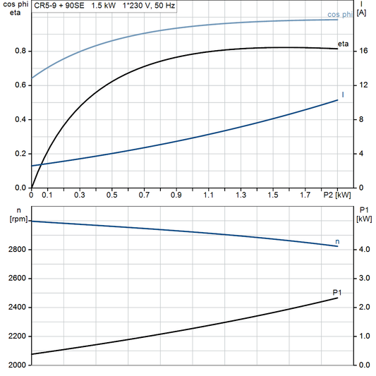 motorcurve
