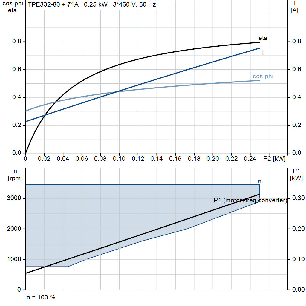 motorcurve