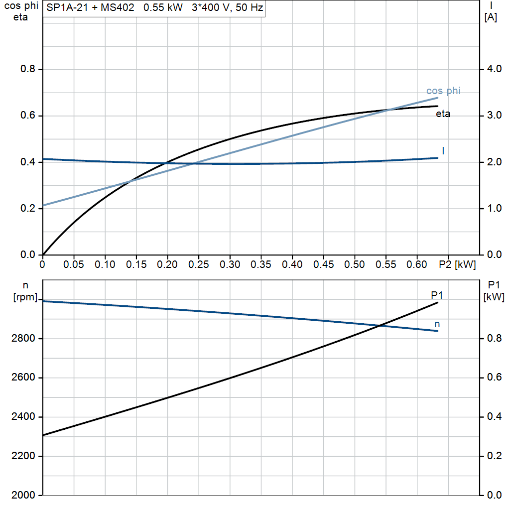 motorcurve