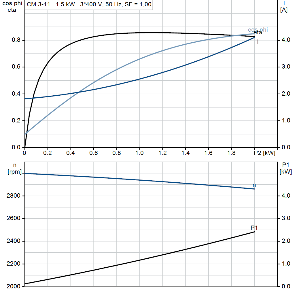motorcurve