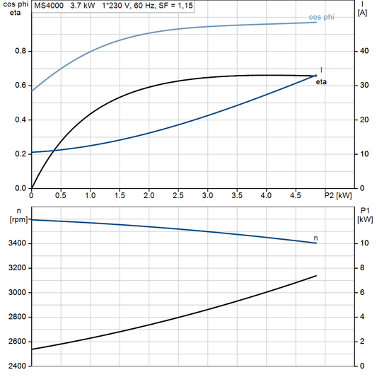 motorcurve