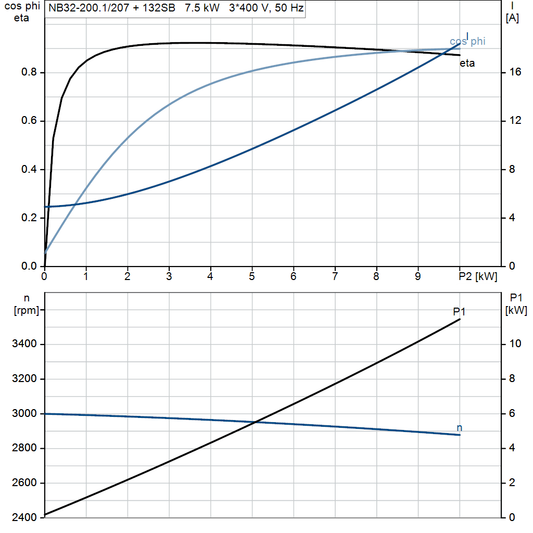 motorcurve