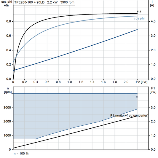 motorcurve