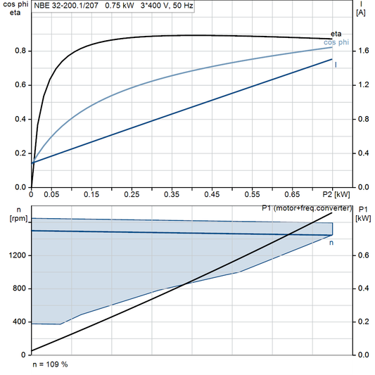 motorcurve