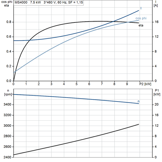 motorcurve