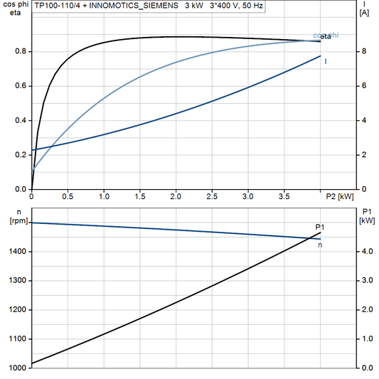 motorcurve