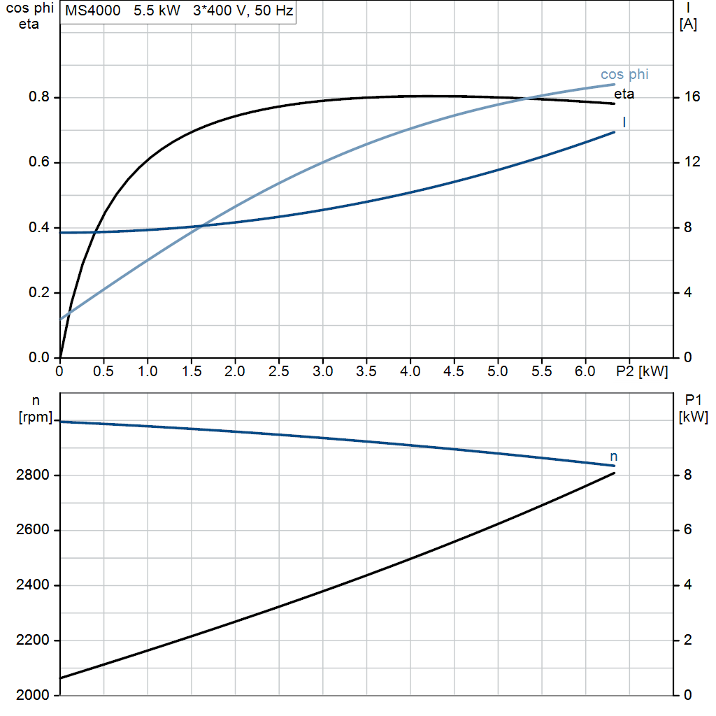 motorcurve