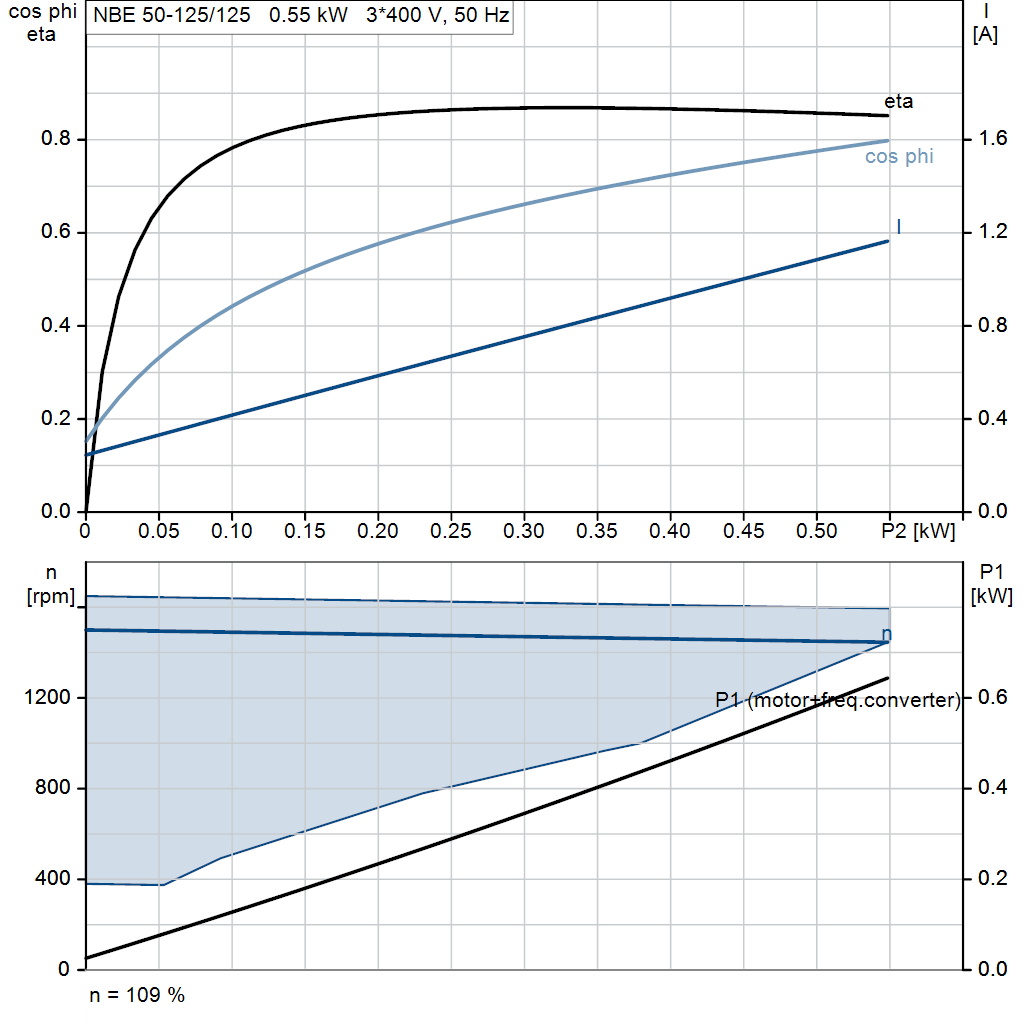 motorcurve