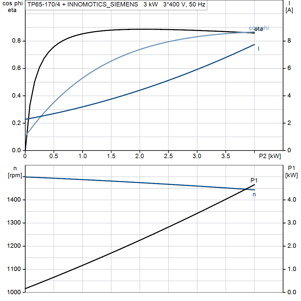 motorcurve