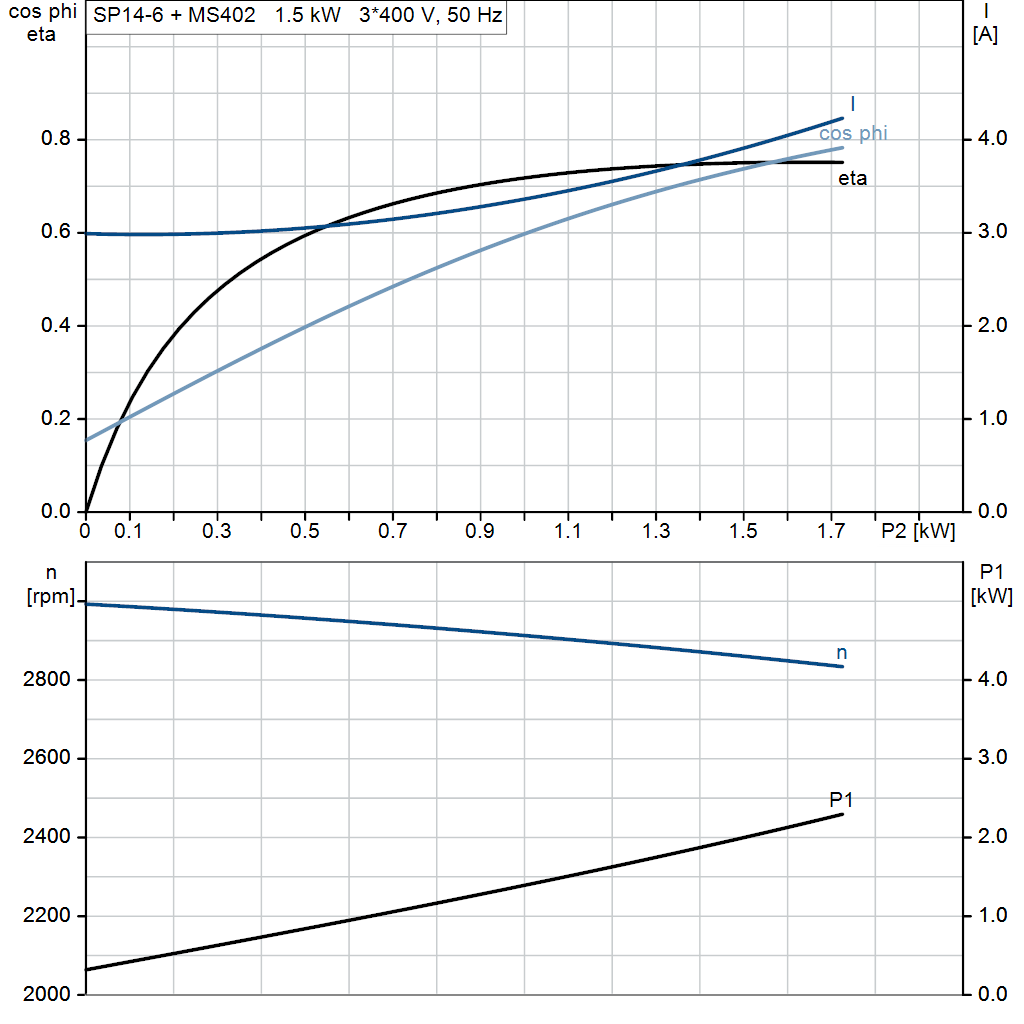 motorcurve