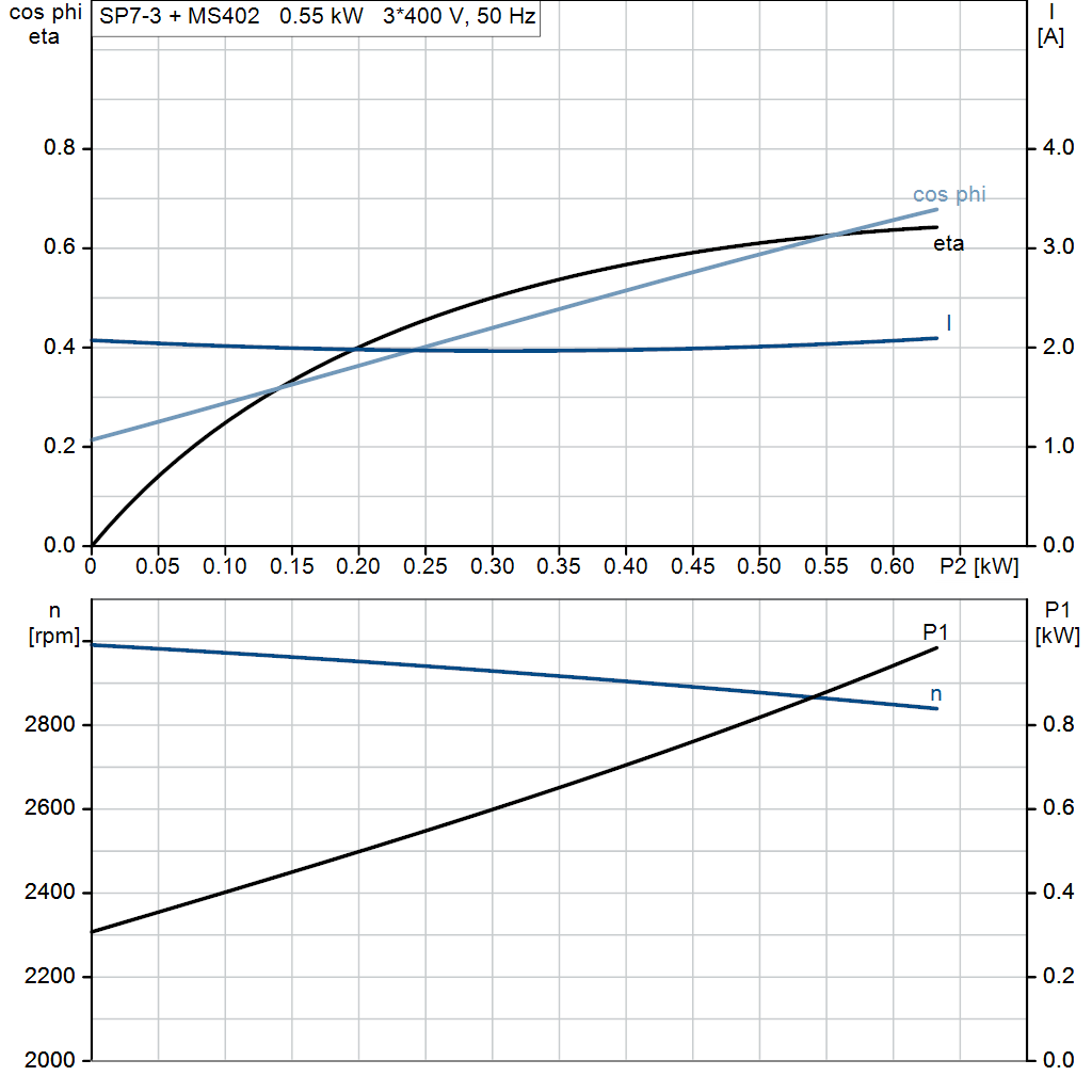 motorcurve