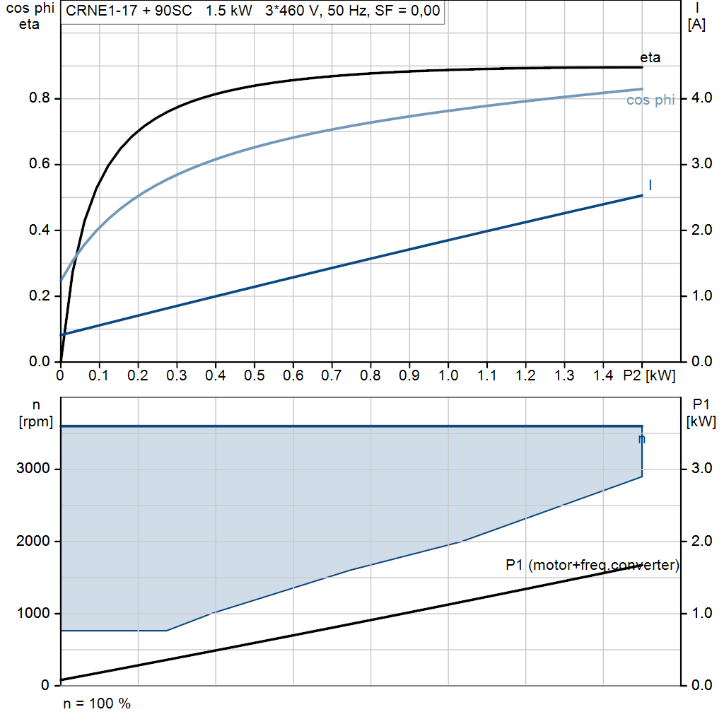 motorcurve
