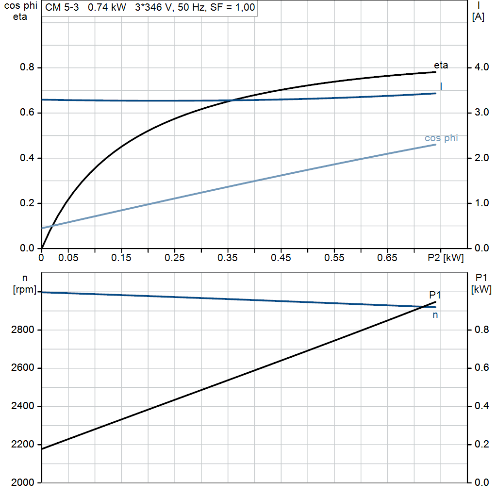 motorcurve