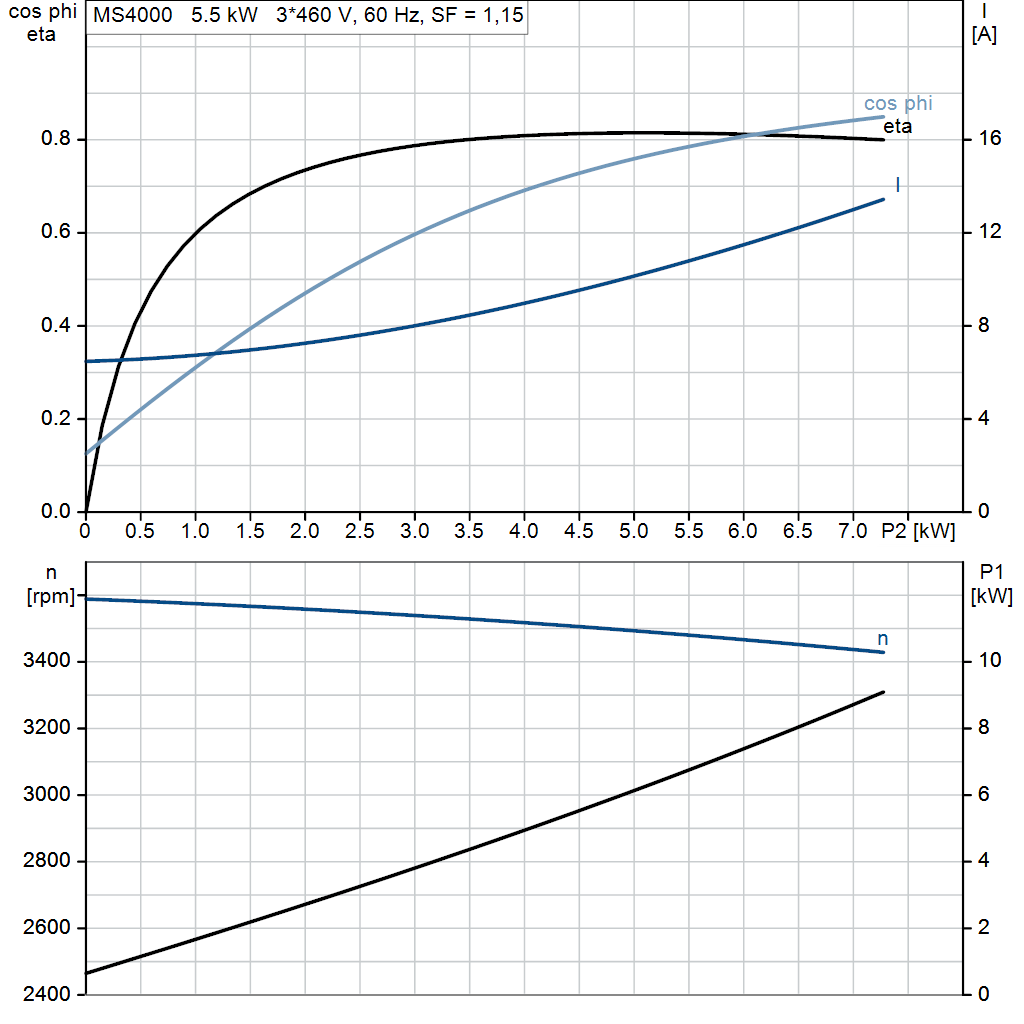 motorcurve